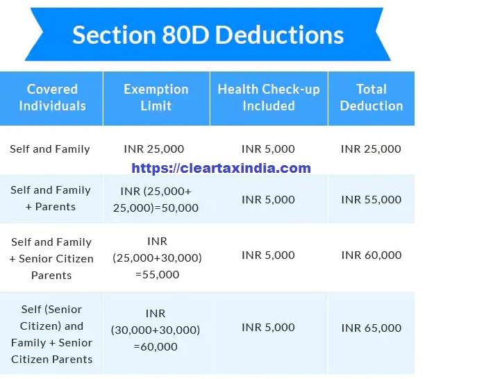 Section 80DD Expenses – Claim tax deduction on medical expenses for disabled persons| With Auto Calculate Income Tax Software All in One for the Govt and Non-Govt Employees for the F.Y.2023-24 and A.Y.2024-25 in Excel